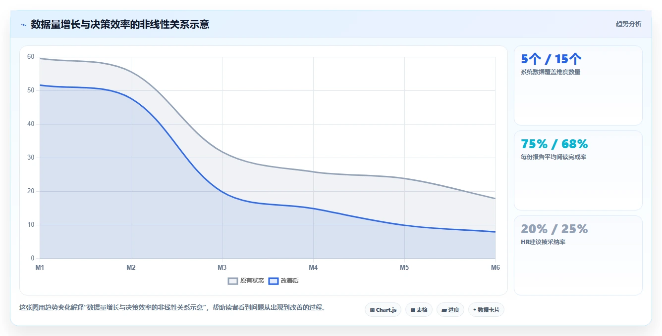 AI人事系统打造敏捷组织的关键
