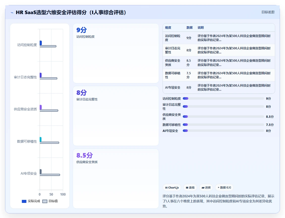 AI人事系统数据安全合规白皮书