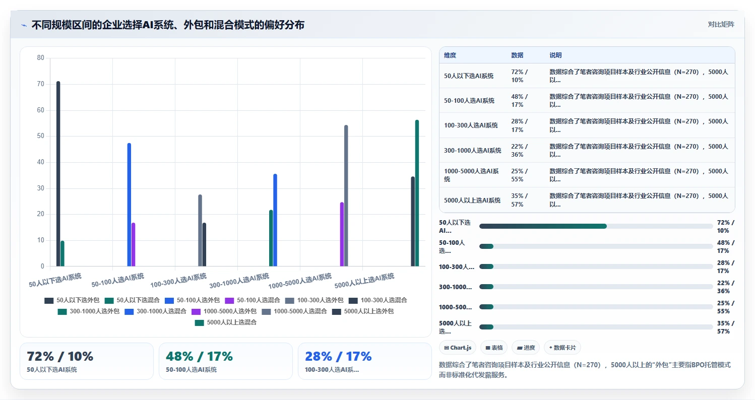 复杂算薪场景下AI人事系统与薪酬外包服务对比
