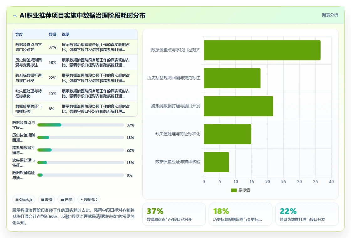 AI人事系统中员工职业生涯规划自动推荐路径