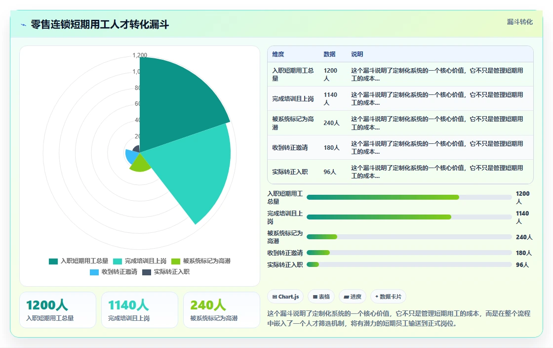 AI人事系统在服务业的定制开发
