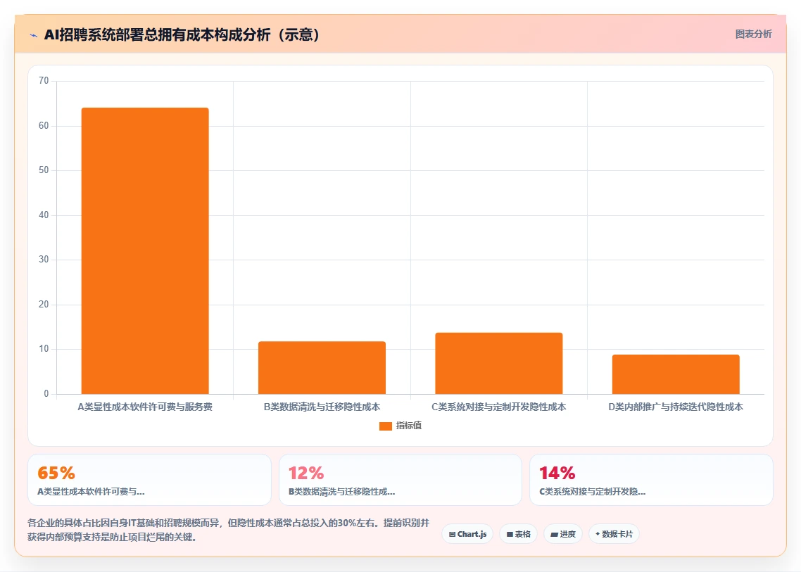 AI人资系统招聘流程自动化有哪些优势