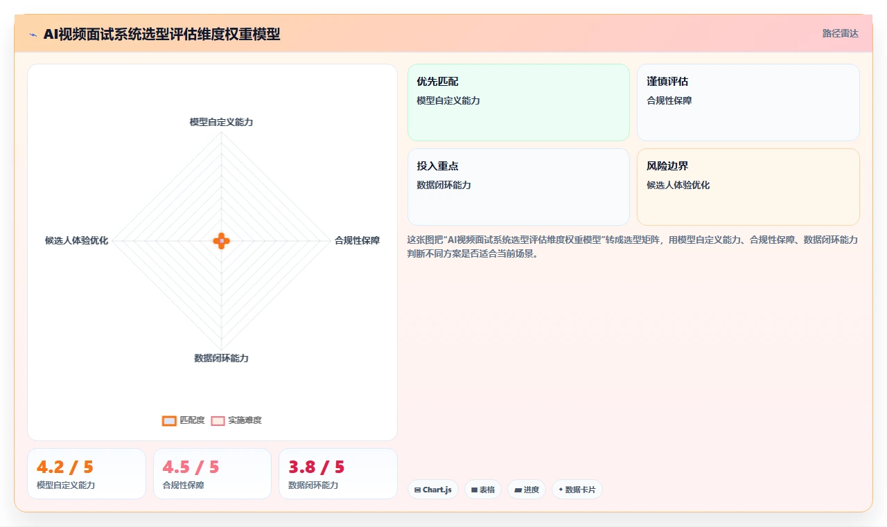 AI绩效专员的AI视频面试功能与人工处理对比