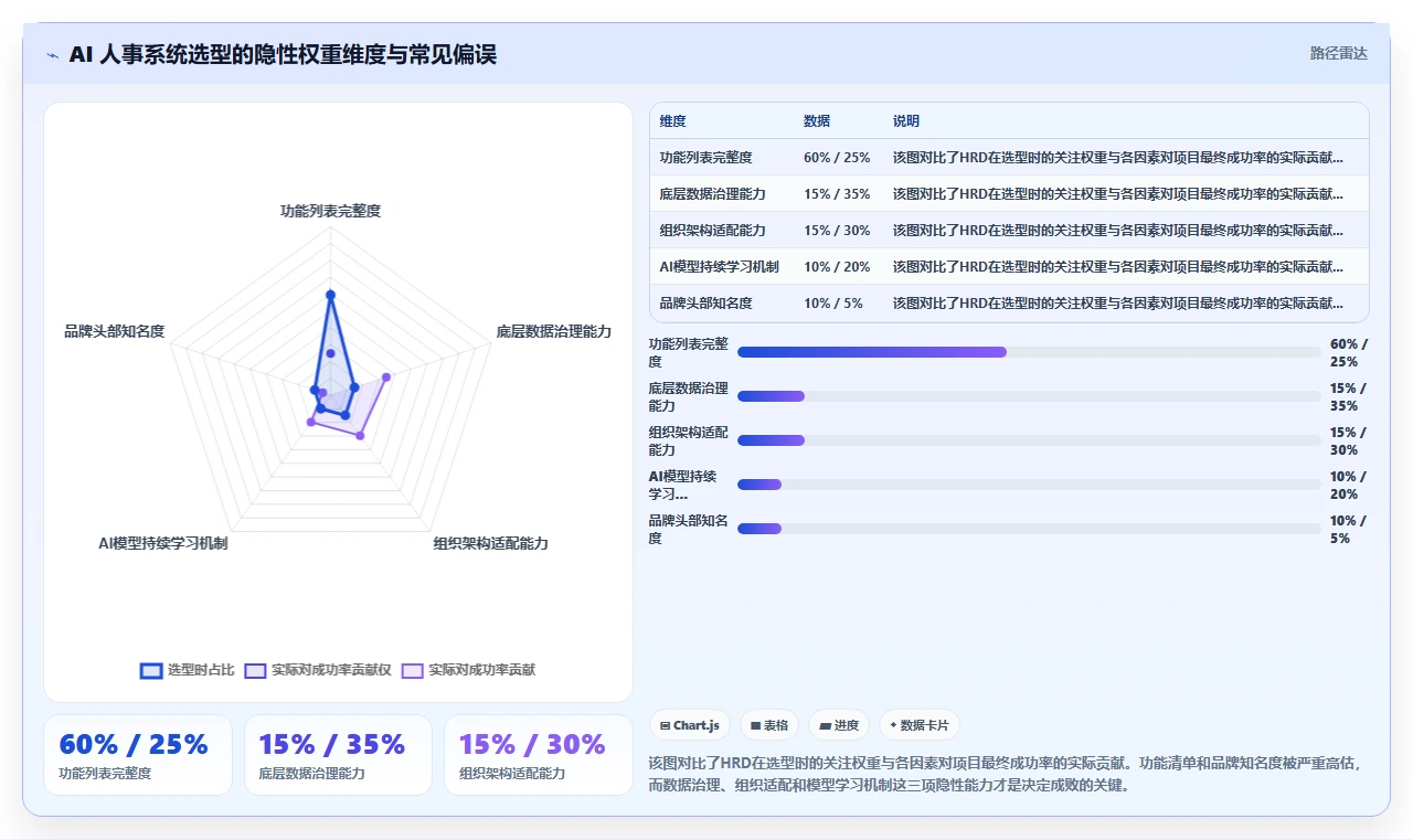 人力资源总监视角下的AI人事系统应用价值