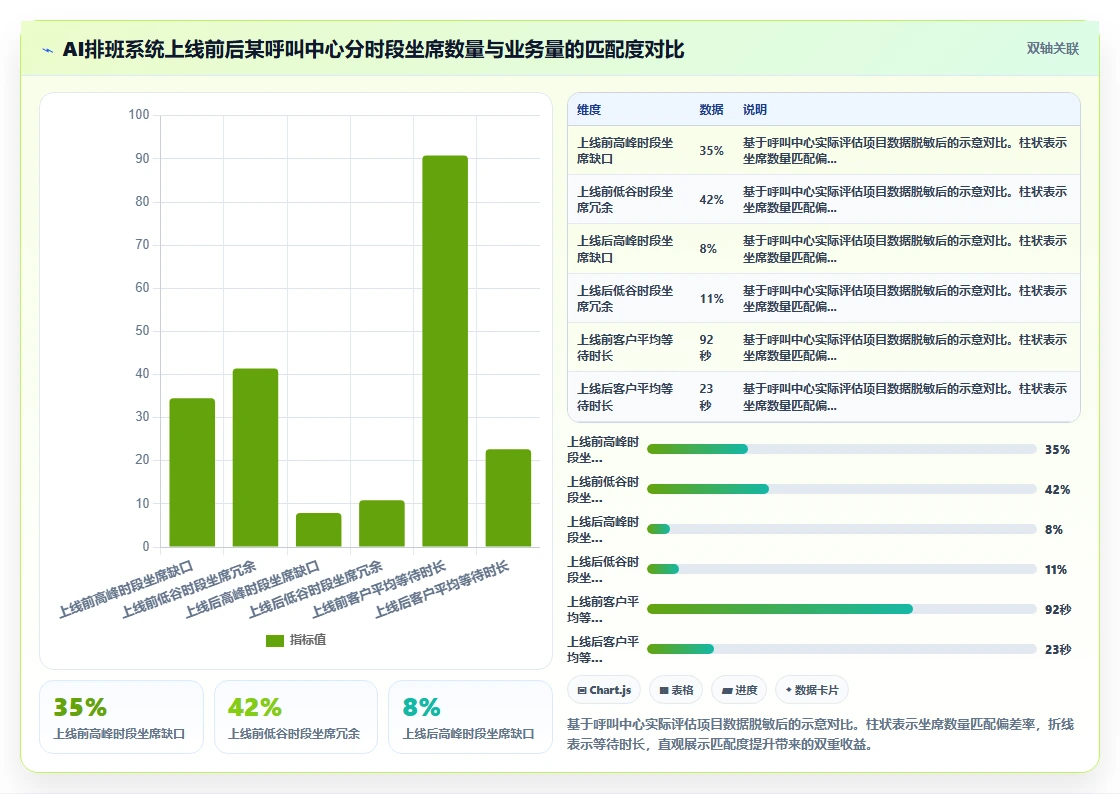 AI人事系统如何解决人力成本难控制