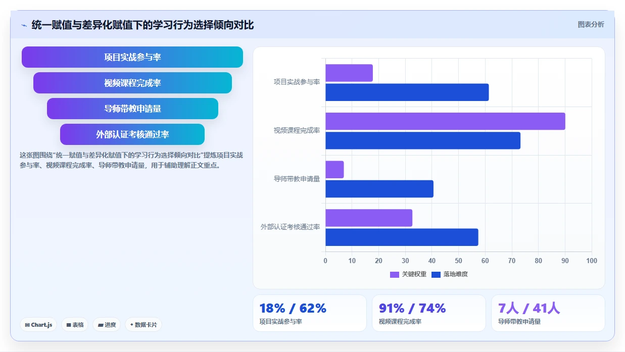 利用智能人事系统构建企业级培训学分体系