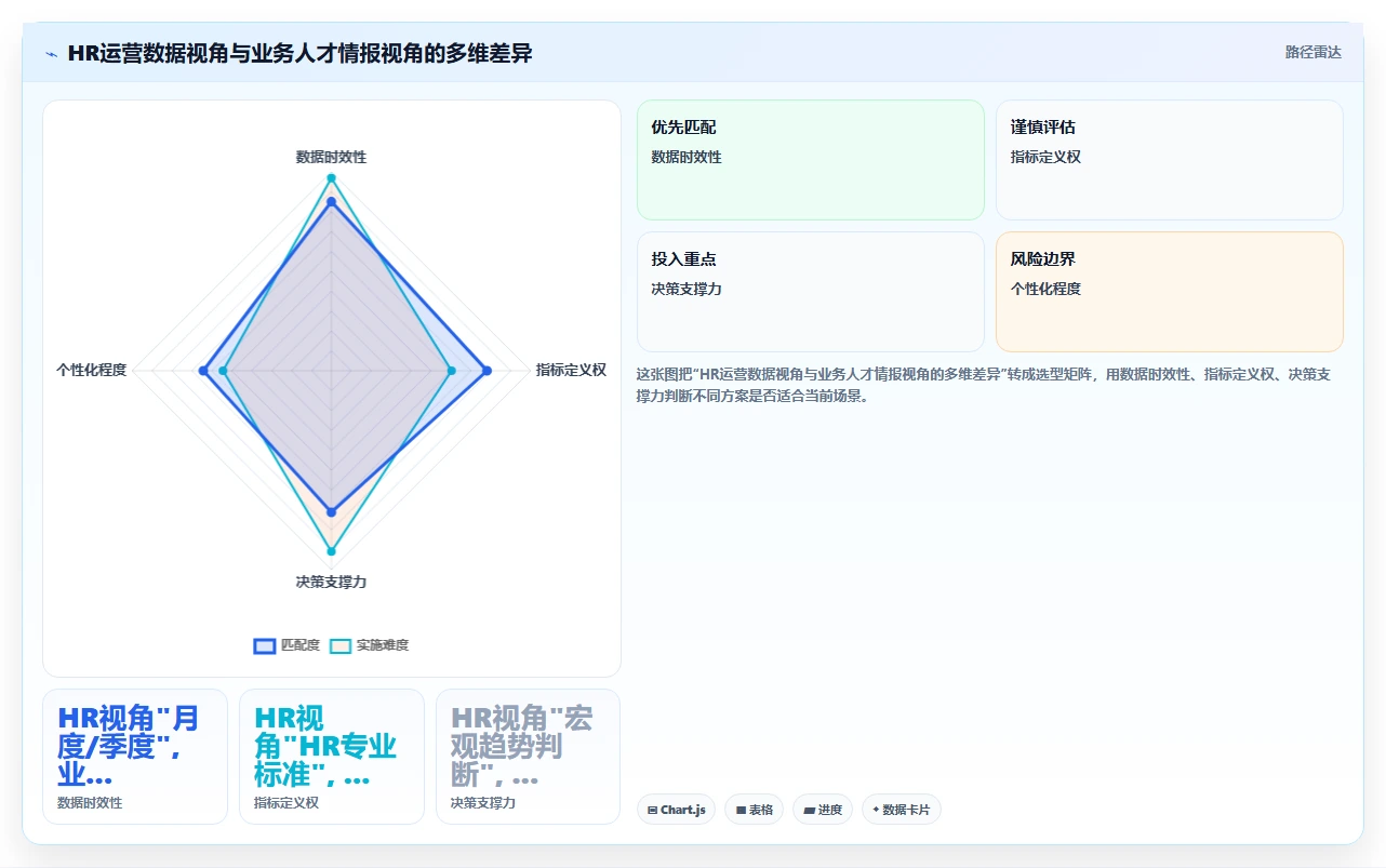 如何利用AI人事系统搭建业务部门的专属人才仪表盘
