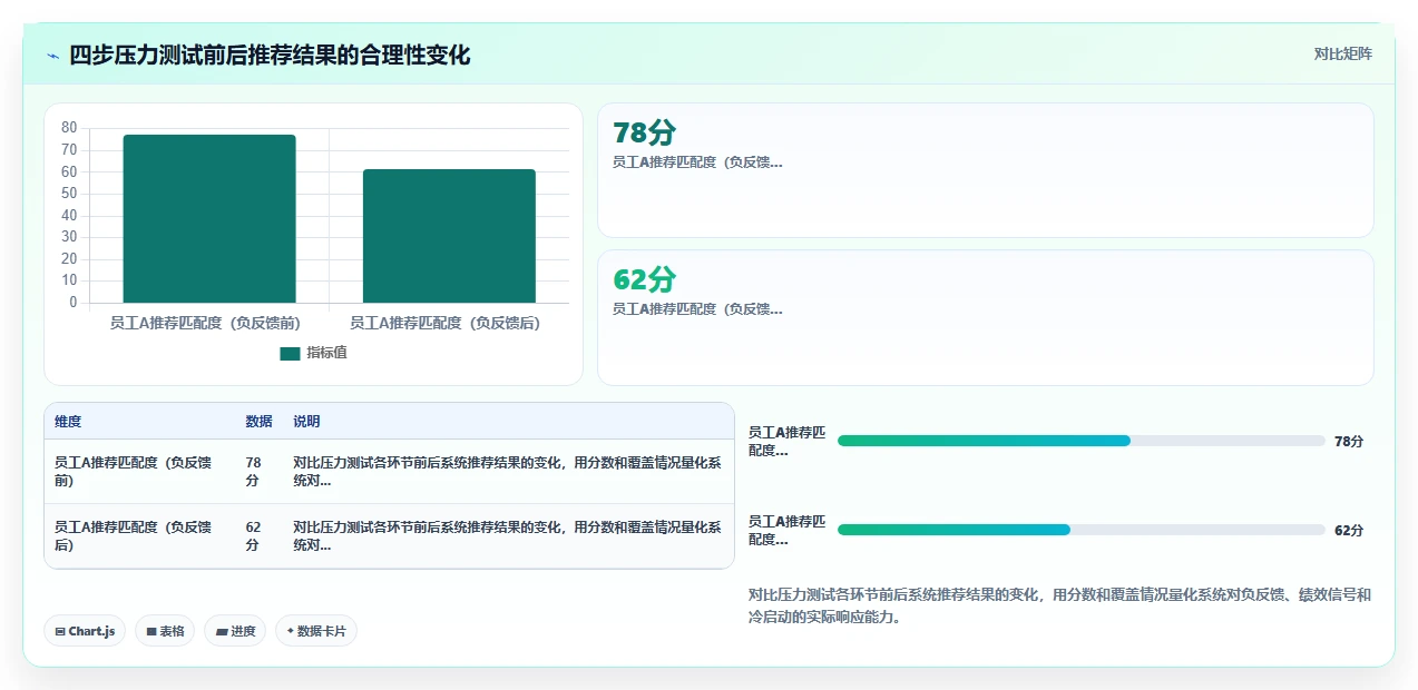 AI人事系统培训模块智能化推荐规则解读