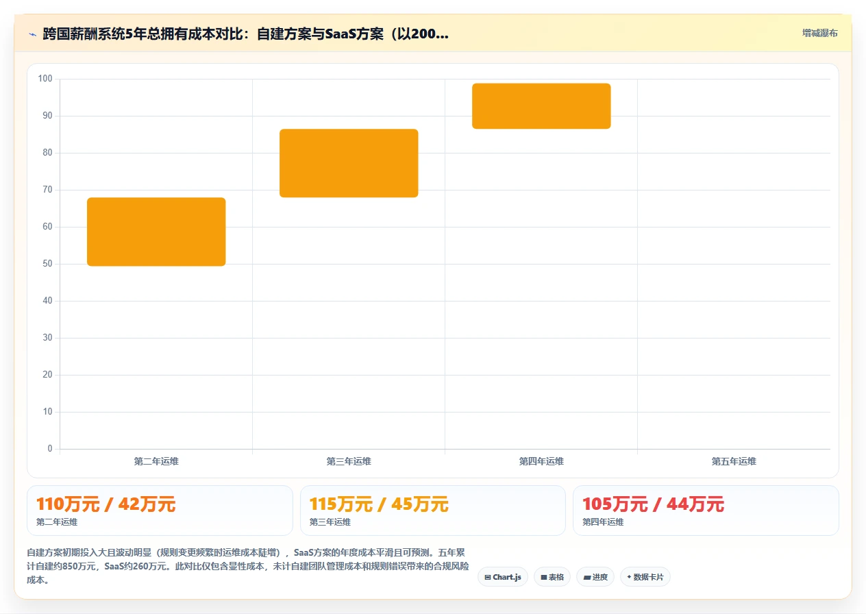 AI人事系统怎样支持跨国团队的薪酬多币种核算