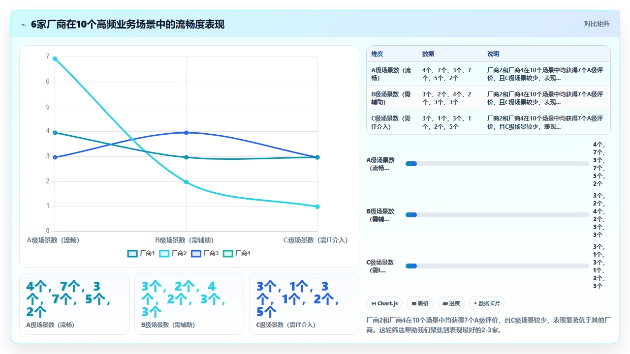 我们靠这套排行,选对了人事系统