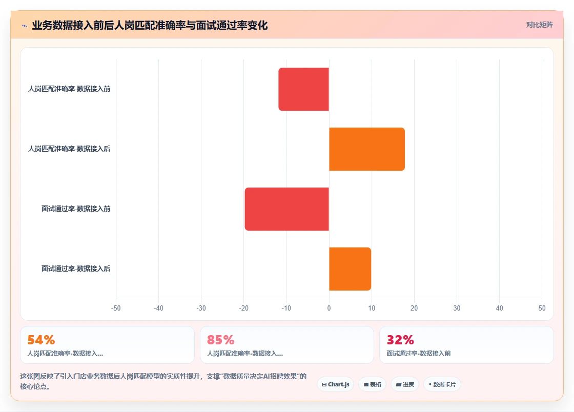AI人事系统+招聘系统实现全流程AI招聘管理