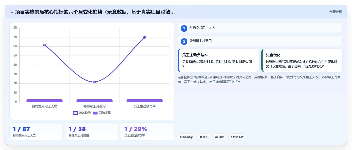 酒店行业AI人事系统管理多岗位交叉用工实践