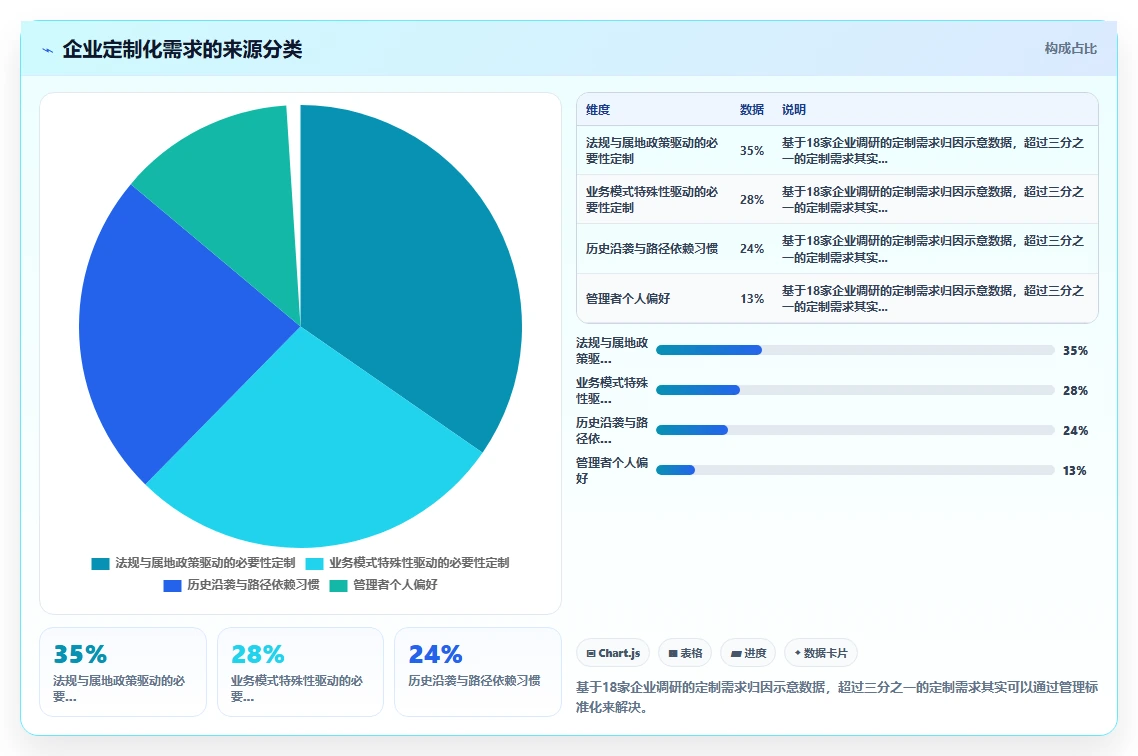 AI人资系统的本地化部署功能与人工处理对比