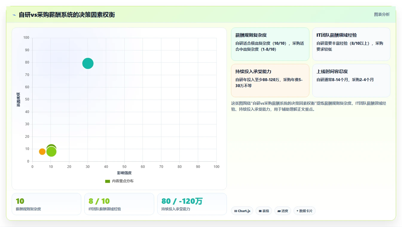 AI人事系统自动化薪酬核算的行业最佳实践