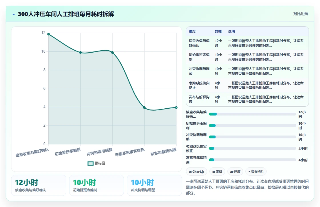 制造工厂AI智能排班系统落地案例