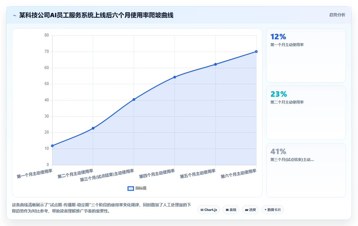 AI人事系统在中大型企业行业的数字化转型