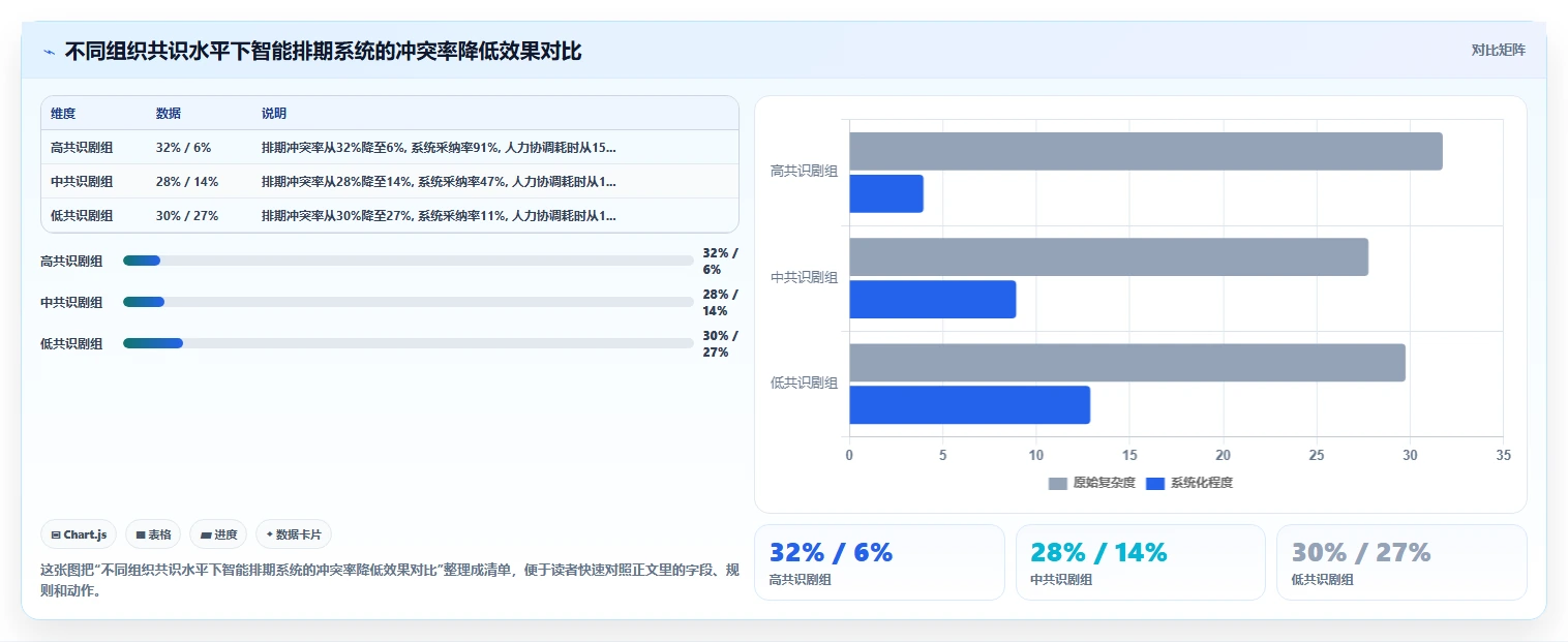 影视剧组智能HR系统临时演员多剧组排期管理
