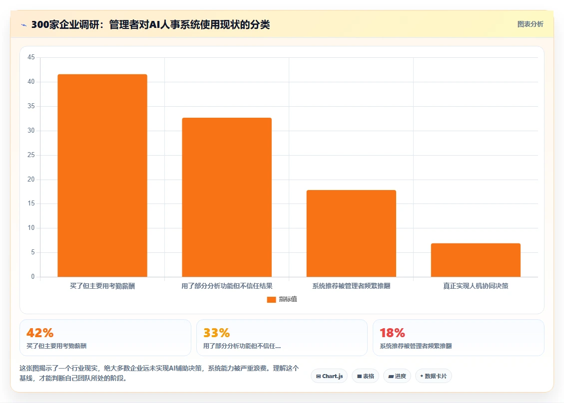 AI人事系统如何辅助管理者进行人才决策