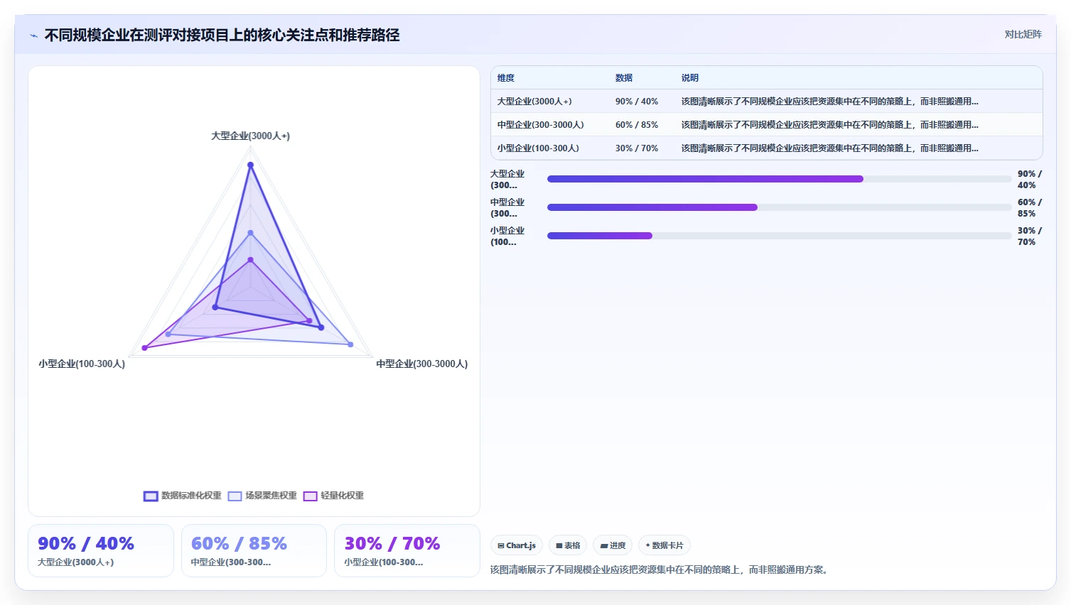 AI人事系统对接人才测评系统