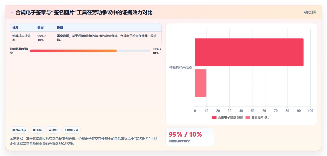 AI人事系统对接电子签章系统实现合同秒签