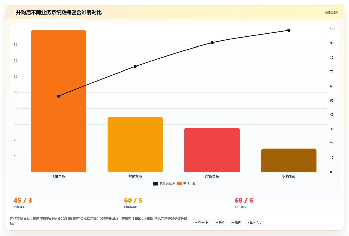 AI人事系统在并购后人员数据整合中的关键作用