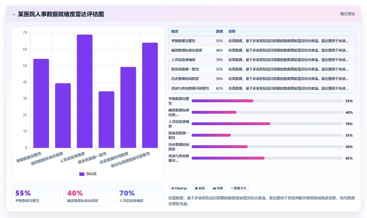 AI人事系统在医疗健康的数字化转型方案
