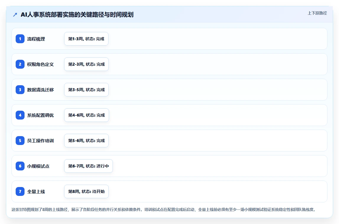 会展行业AI人事系统临时人员管理方案
