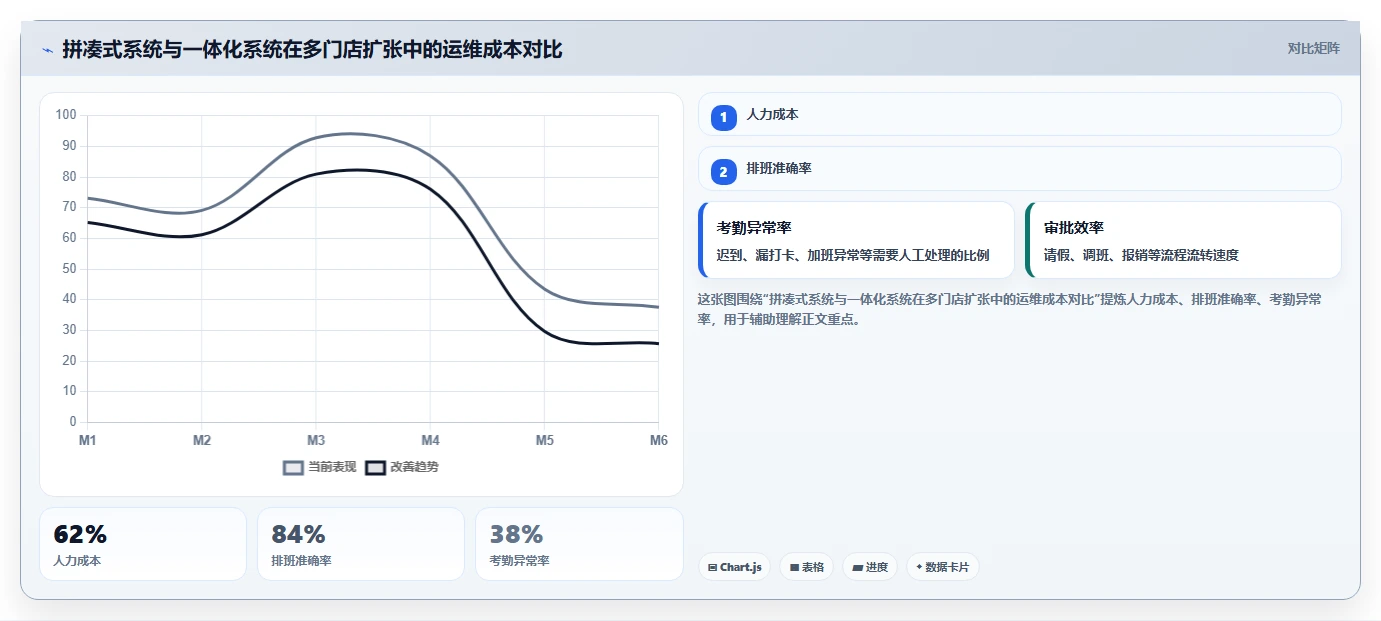 数字化人事系统在多门店企业的应用价值评估