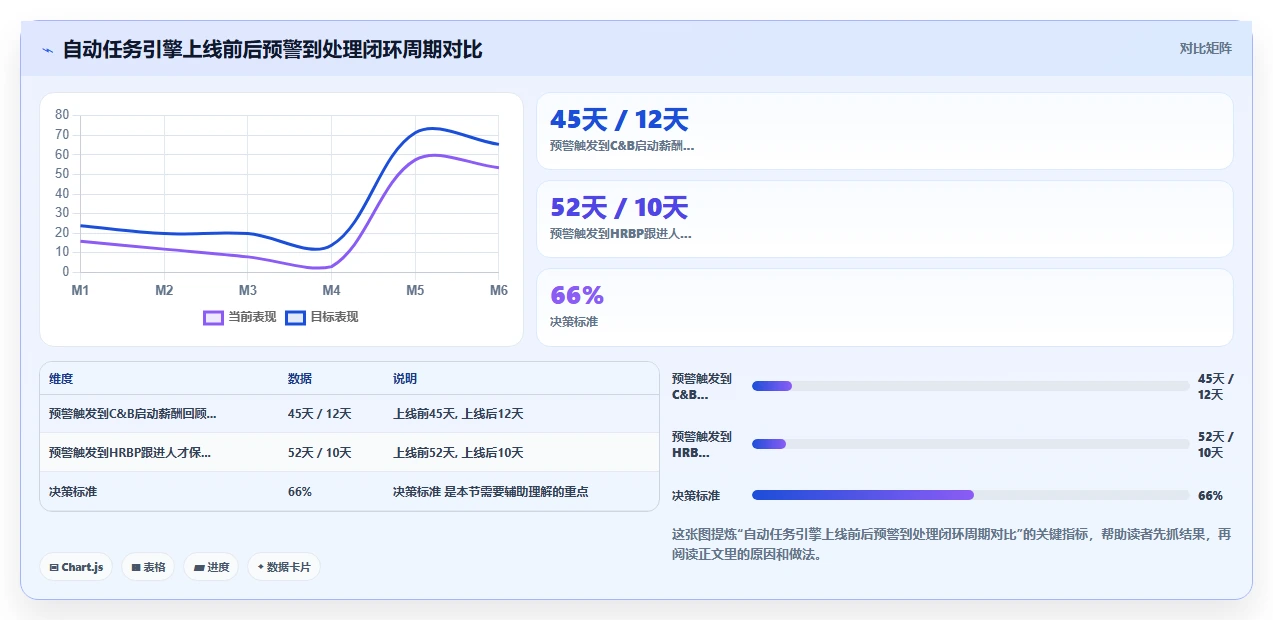 智能HR系统怎么实现薪酬倒挂预警