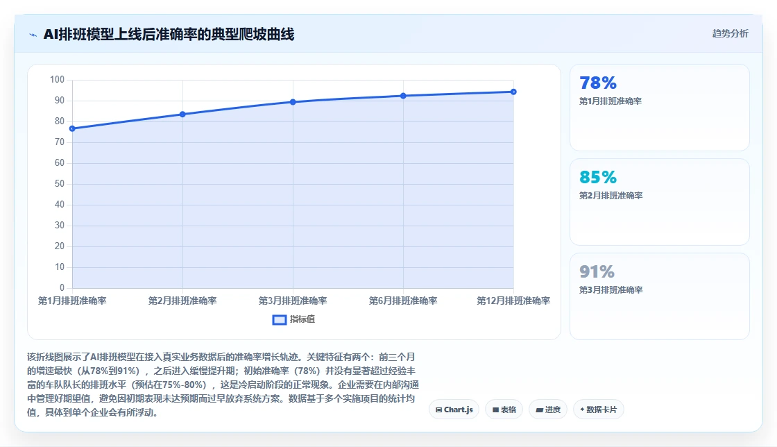 AI人事系统助力物流行业提升运营效率