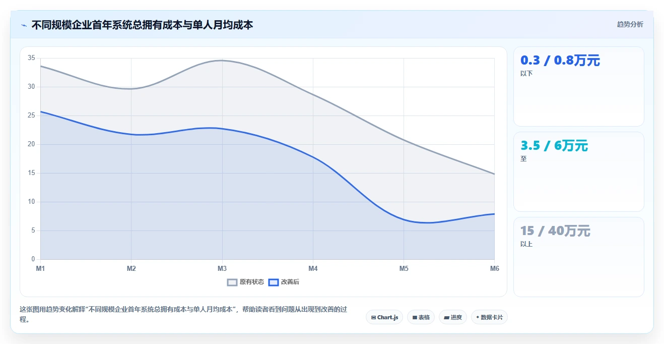 智能HR系统如何优化服务业业务流程