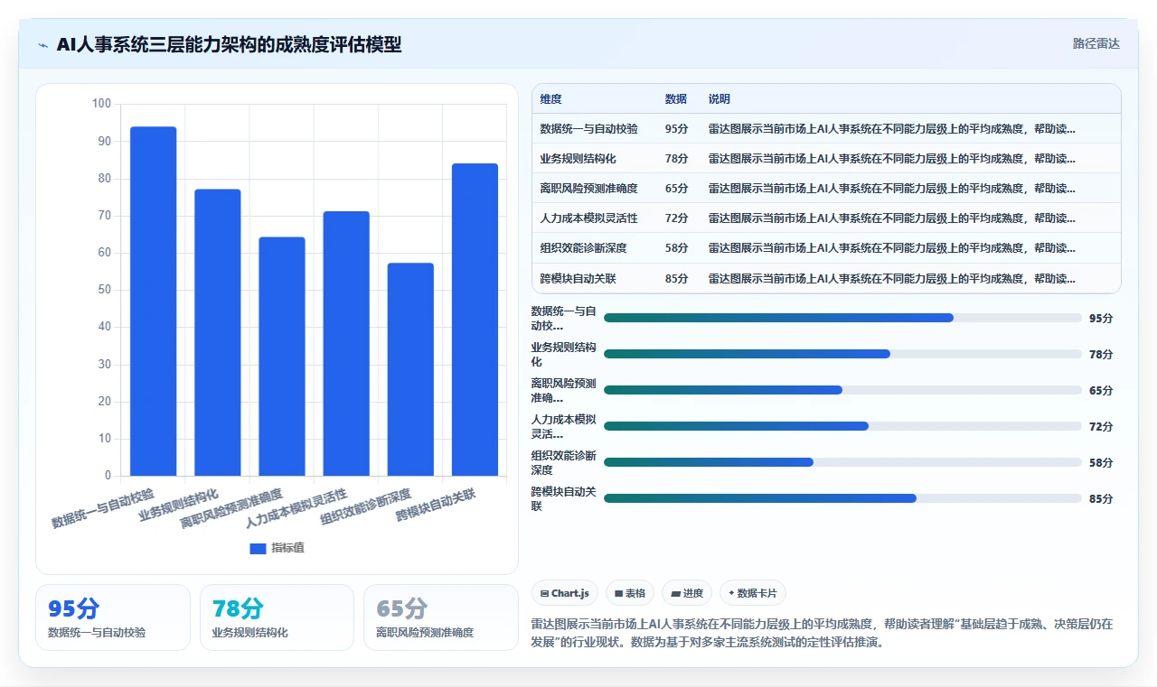 AI人事系统破解人事数据统计难的秘诀