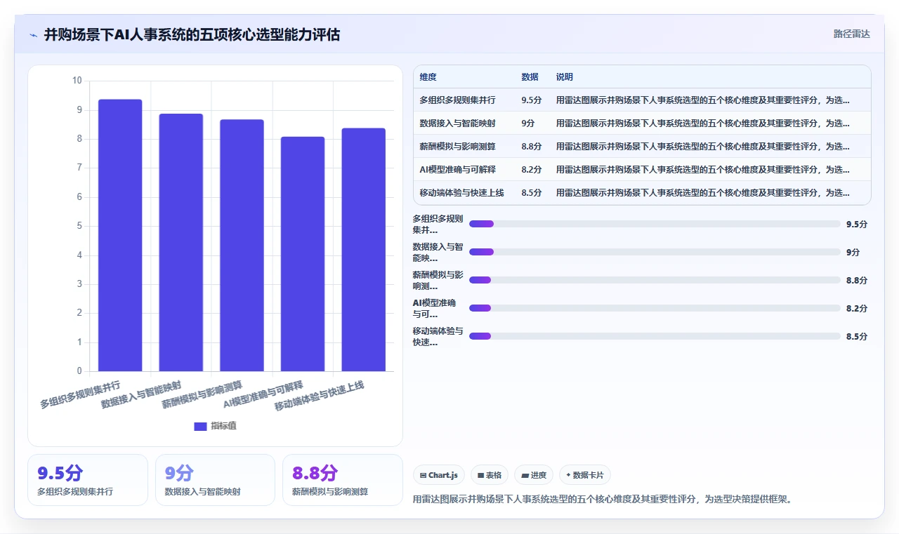 AI人事系统在并购场景下如何快速整合