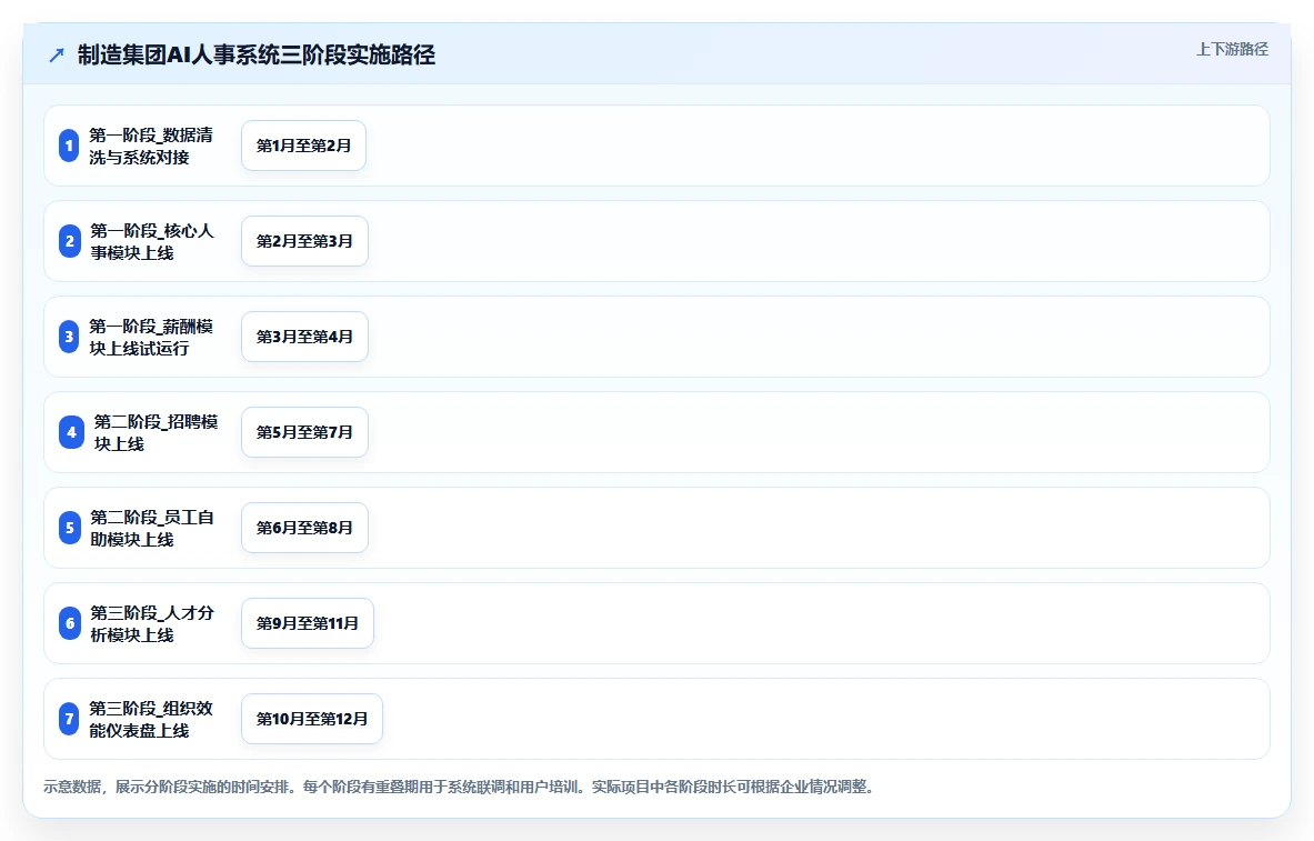 AI人事系统如何改变集团公司的传统模式