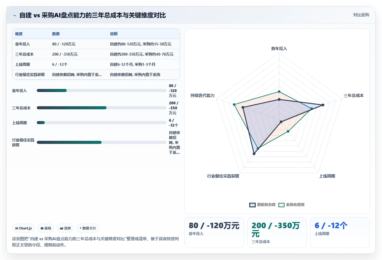 基于AI人事系统的人才盘点与九宫格自动生成