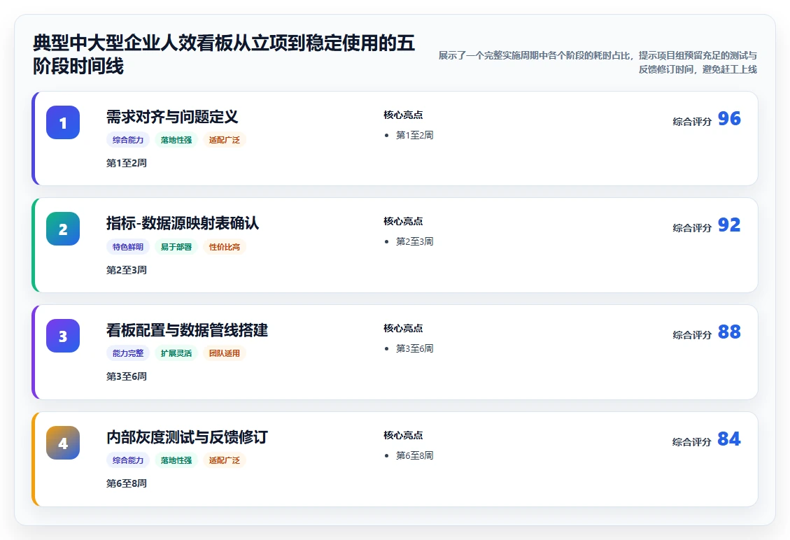 AI人事系统人效分析看板配置指南