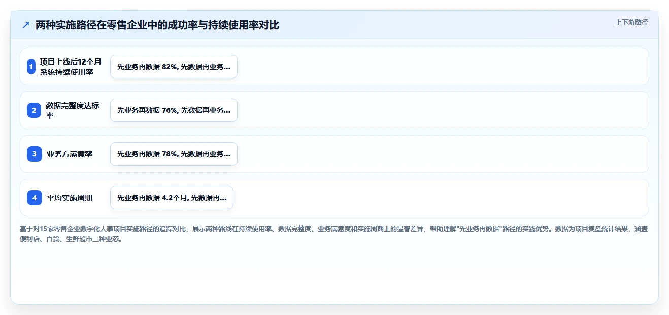 零售行业企业如何实施数字化人事系统人事数据分析