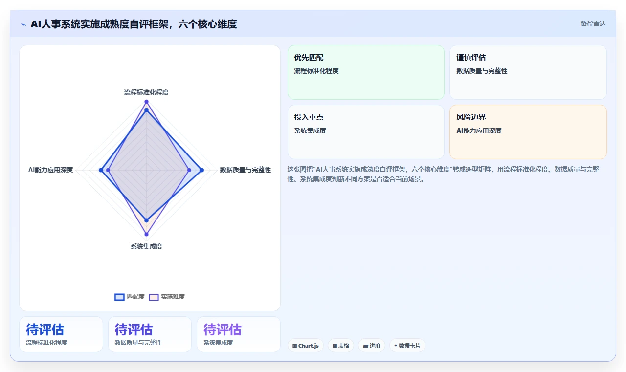 AI人事系统应对HR流程自动化程度低的智能化方案