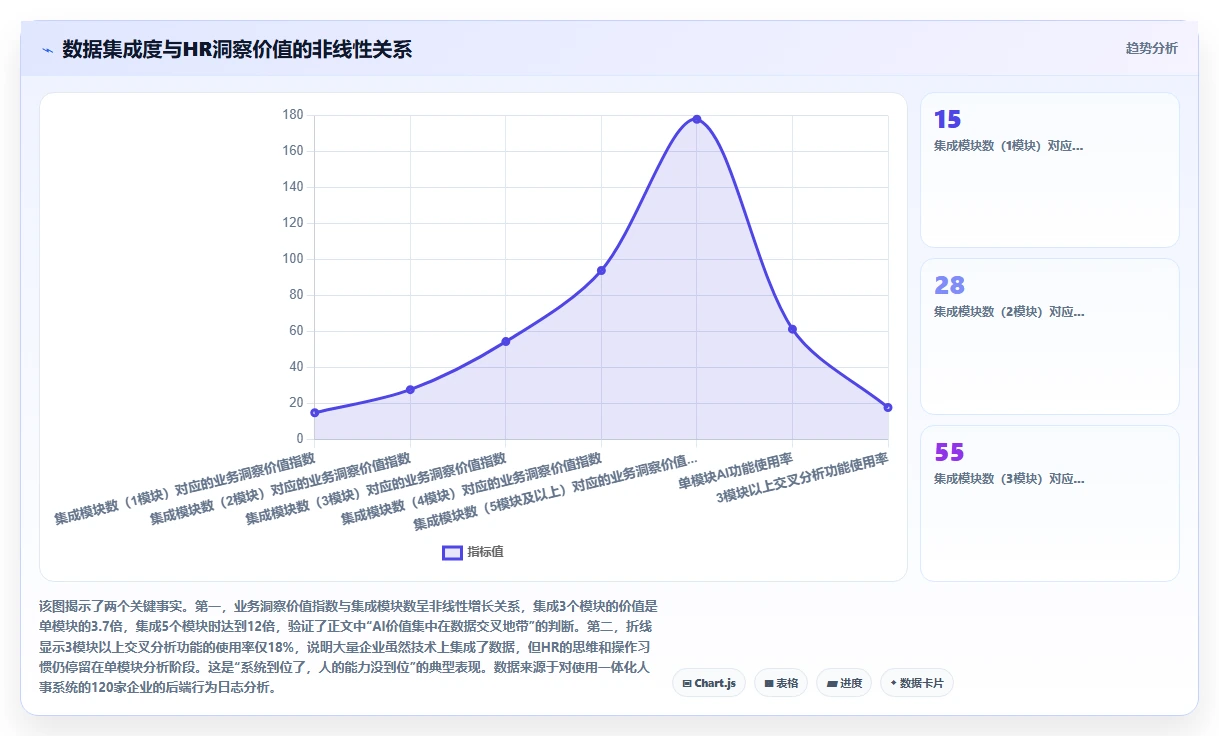 未来HR必读的AI人事系统发展趋势报告