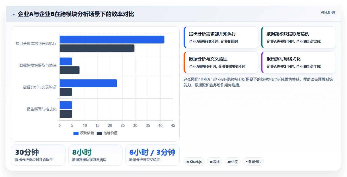 AI人事系统与传统HR软件的效率对比分析
