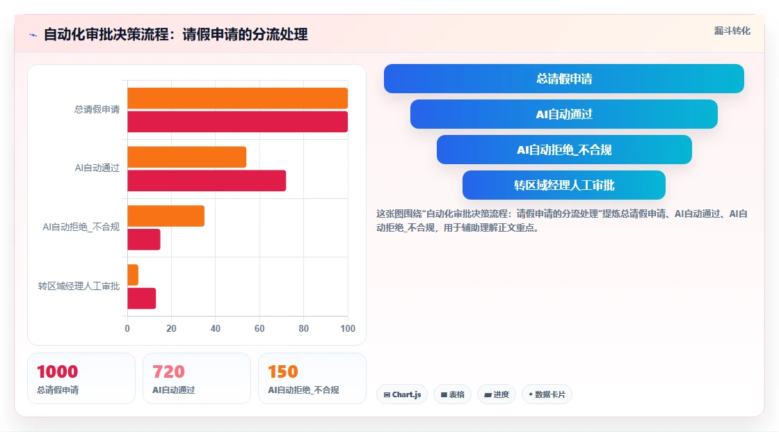 AI人事系统在连锁品牌行业的落地实践