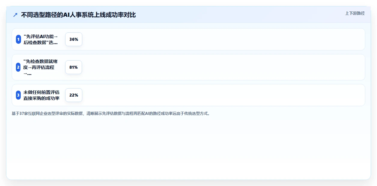 互联网企业企业AI人事系统选型指南