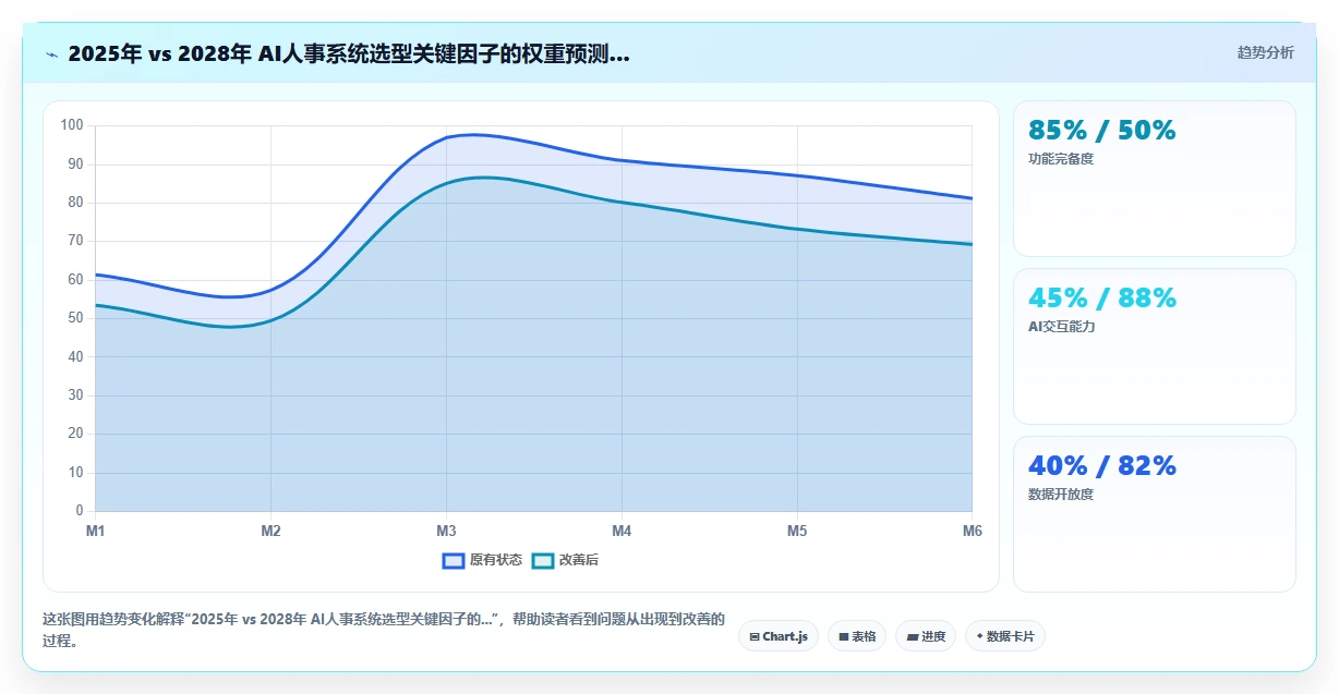 AI人事系统在高科技企业的应用价值评估