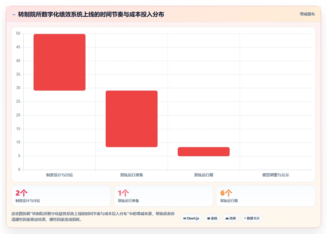 研究院所数字化人事系统科研绩效评估