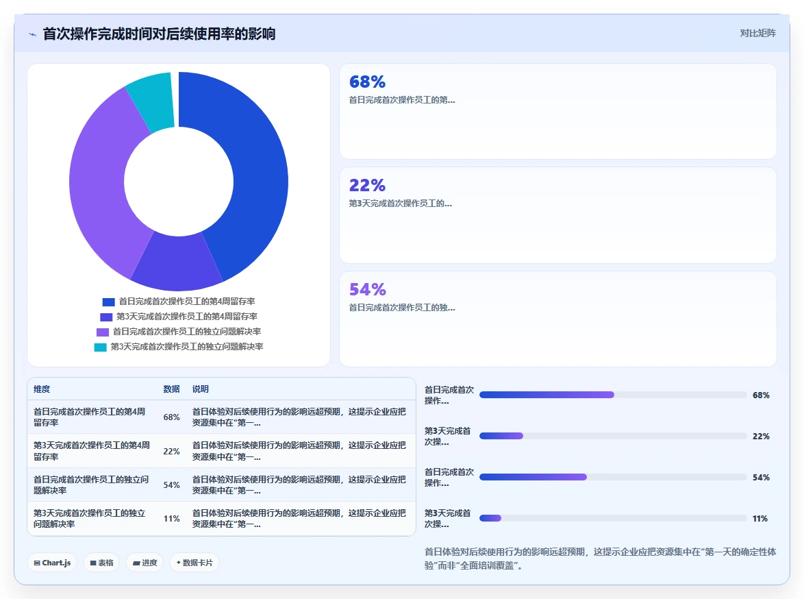 如何让员工快速适应新的智能HR系统