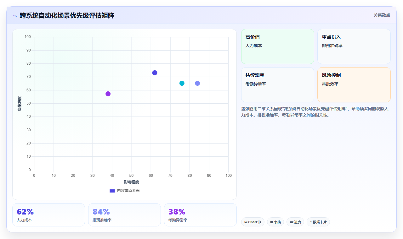 AI人事系统跨系统流程自动化如何提升效率