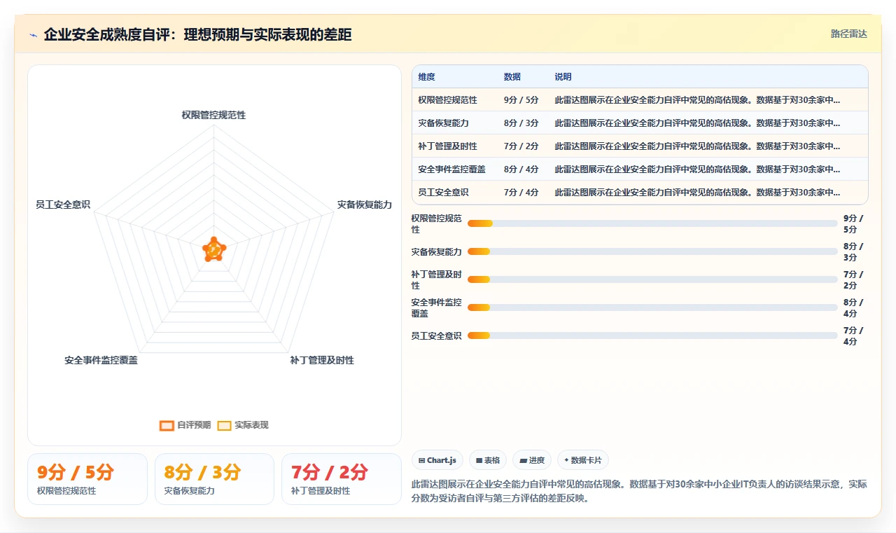 本地部署和SaaS版AI人事系统安全性哪个更好