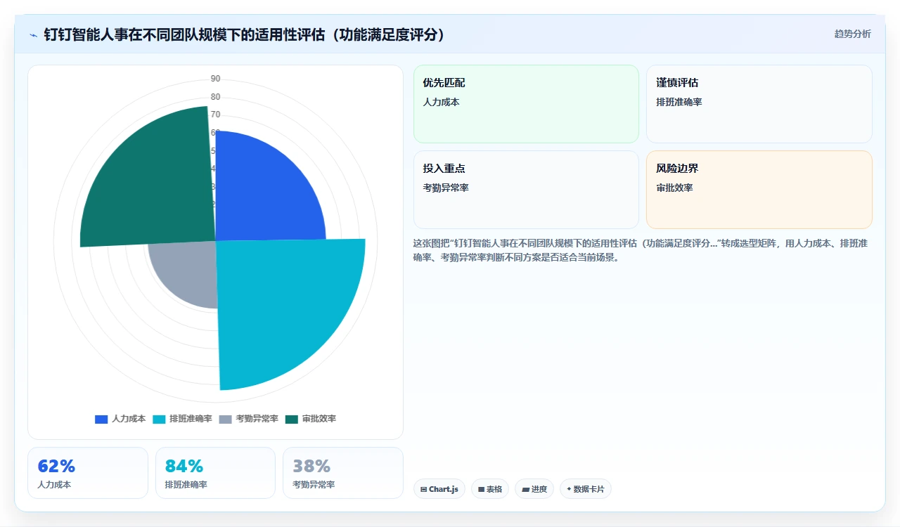 人事系统排行榜:售价最低却最好用