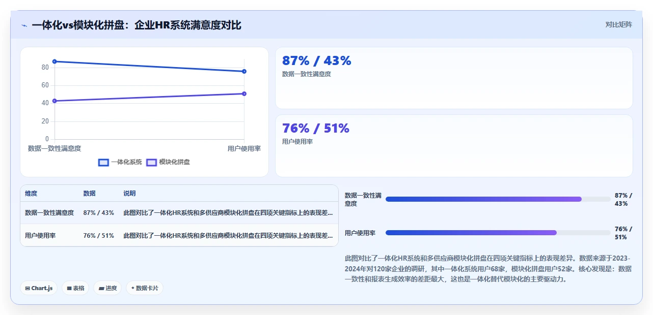 人力资源数字化系统市场趋势分析