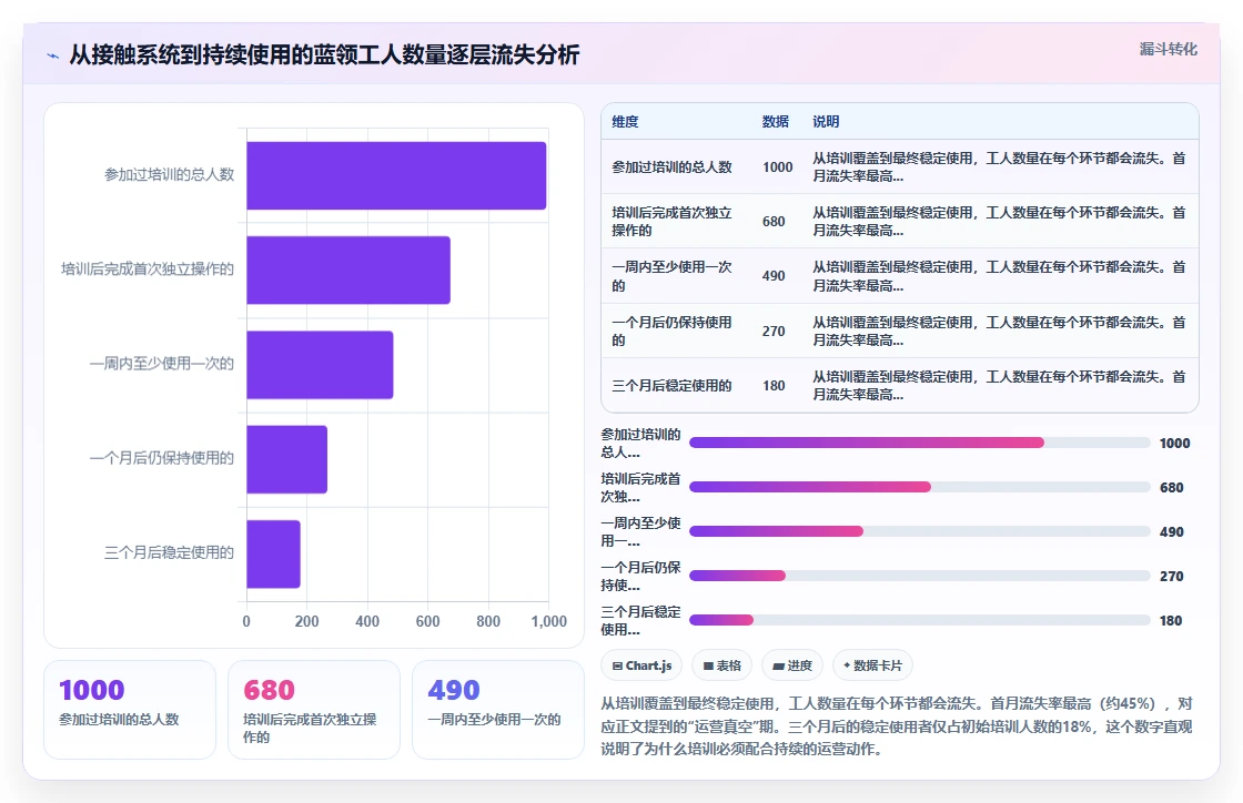 工厂蓝领员工使用AI人事系统微信小程序端培训
